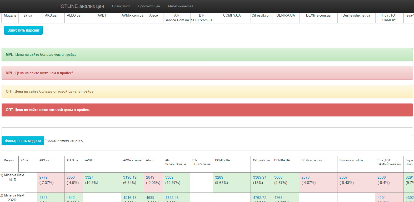 Сервис мониторинга цен по HOTLINE (+парсер)