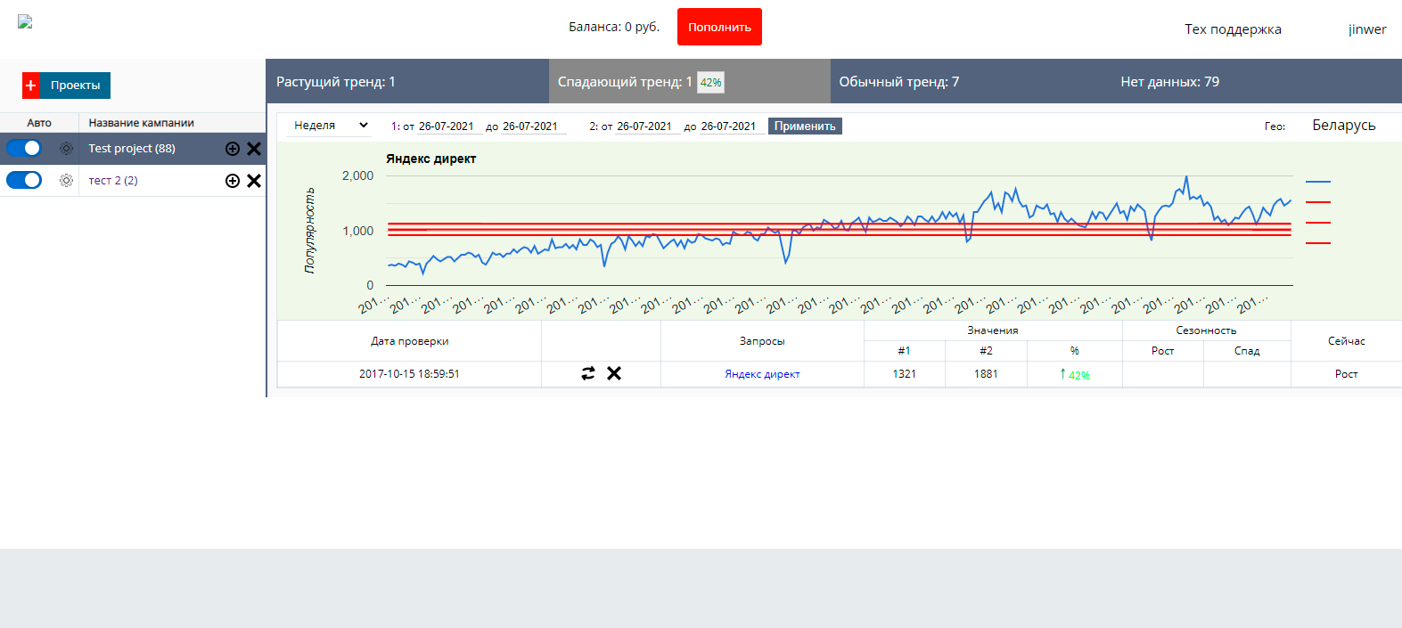 Сервис анализа запросов по Google Trends (+парсер)