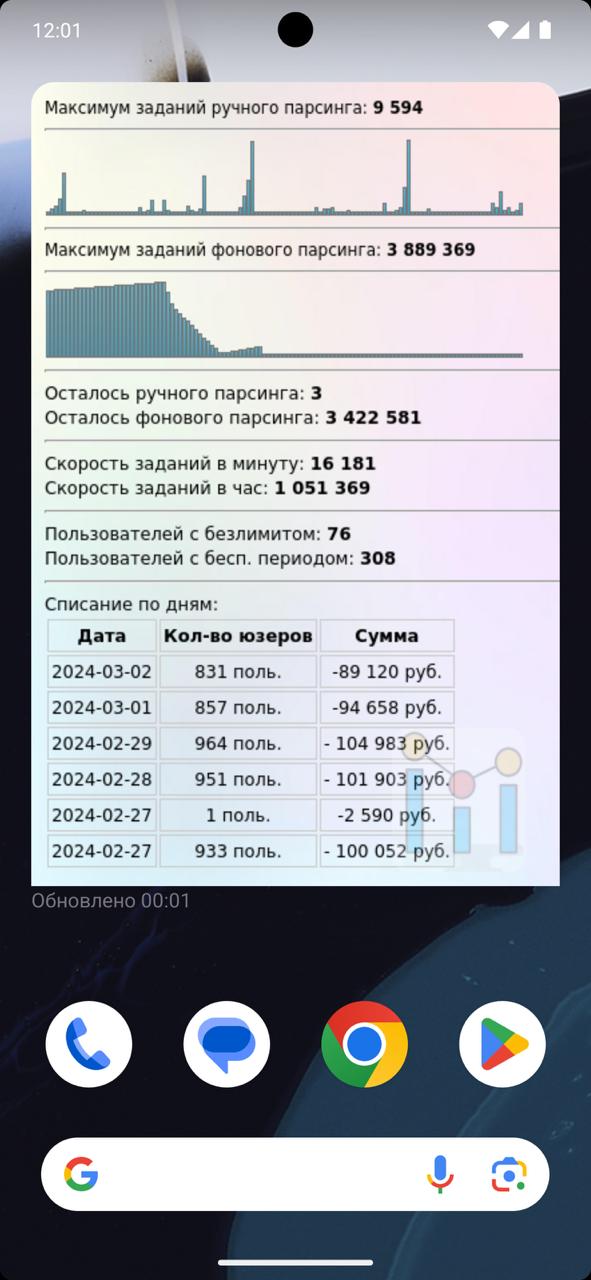 Android-виджет статистики внутреннего сервиса